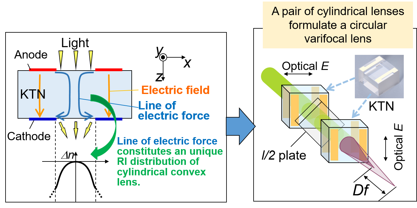 成都芯光光電科技有限公司 成都芯光光電科技有限公司
