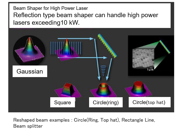 成都芯光光電科技有限公司 圖片