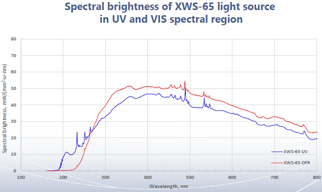 成都芯光光電科技有限公司 成都芯光光電科技有限公司