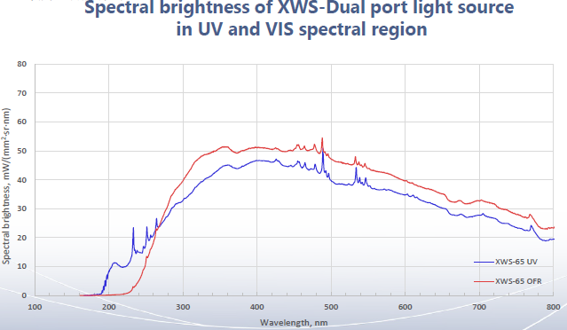 成都芯光光電科技有限公司 成都芯光光電科技有限公司
