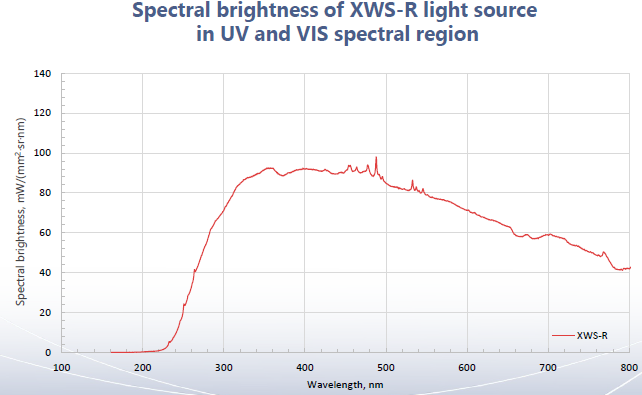 成都芯光光電科技有限公司 成都芯光光電科技有限公司