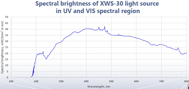 成都芯光光電科技有限公司 成都芯光光電科技有限公司