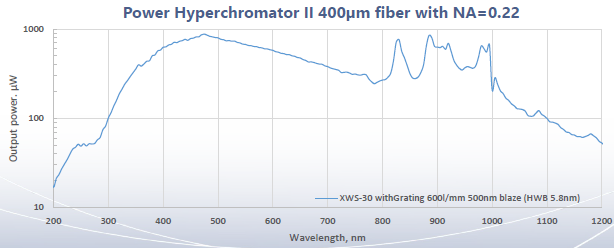 成都芯光光電科技有限公司 成都芯光光電科技有限公司