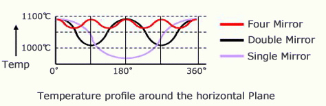 成都芯光光電科技有限公司 成都芯光光電科技有限公司