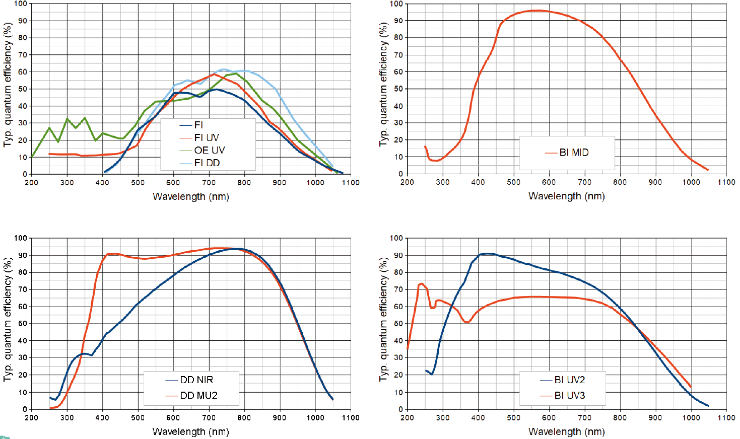 成都芯光光電科技有限公司 成都芯光光電科技有限公司